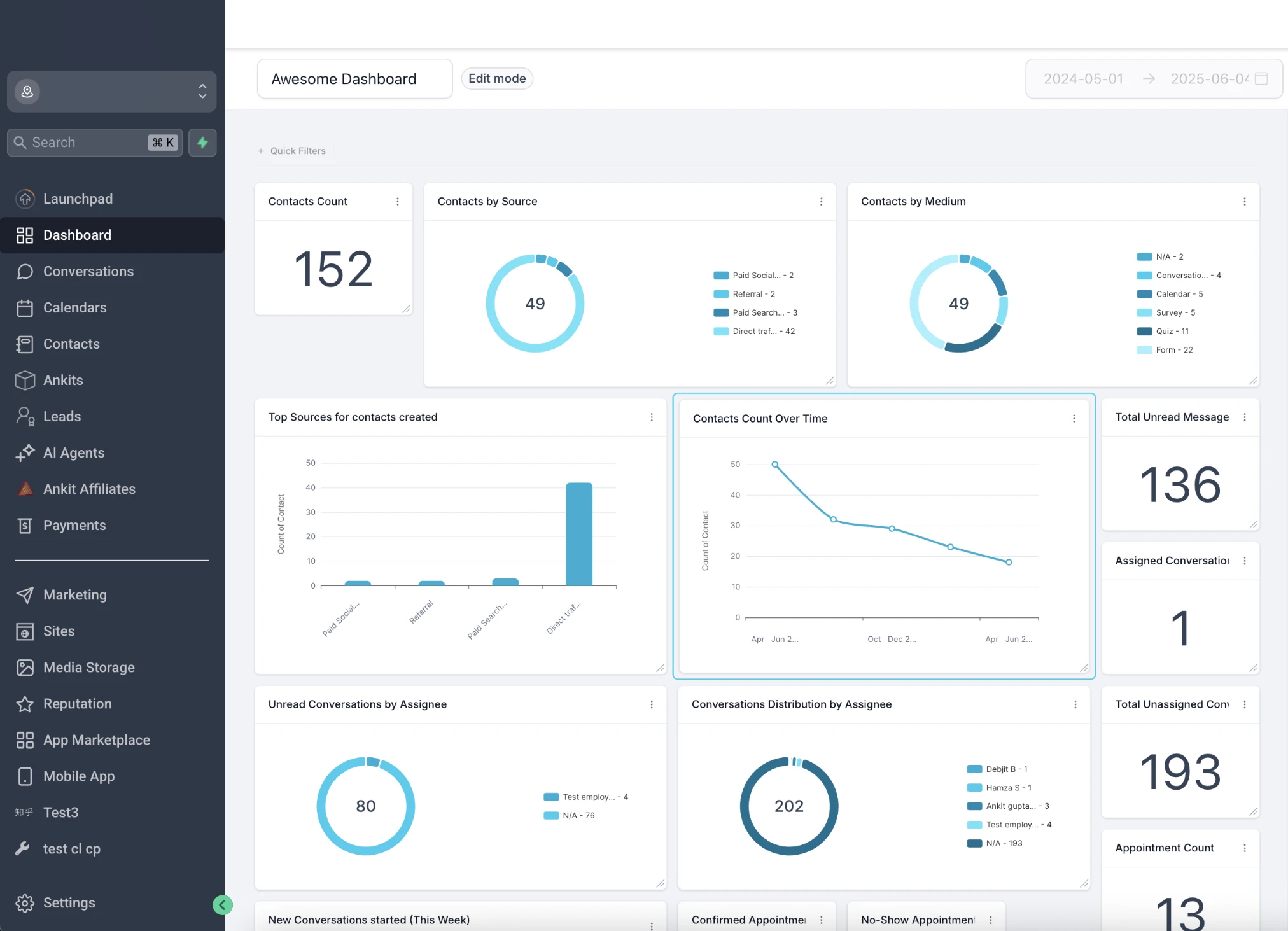 GoHighLevel dashboard with contact tracking and reporting widgets